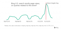 The Globalization Of native vacation trips: China’s Singles’ Day Catches On In US