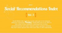 What Drives sales On Social? Three Letters: UGC [Infographic]