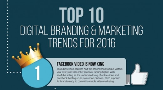 high 10 Digital Branding & advertising tendencies For 2016