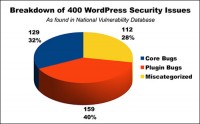 How stable Is WordPress? A information for website online homeowners