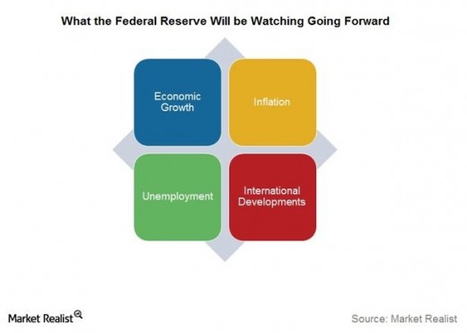 What happens When The Fed Raises interest rates? A Rube Goldberg computer Explains