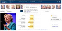 Bing Election instrument convey the place Candidates Stand when compared With your own Beliefs