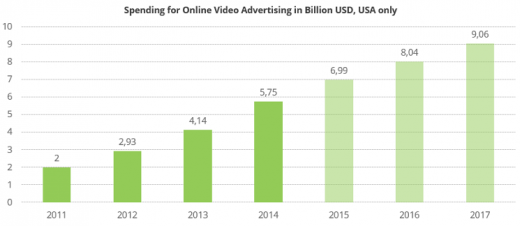 advertising experts on How videos Are altering the web buying expertise