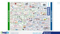 the enormous Social instruments Roundup From SocialPro