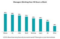 Time To completely Demolish The 40-Hour Work Week [Infographic]