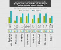 The internet isn’t What’s Distracting Us probably the most At Work