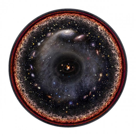 The Entire Universe As We Know It In One Spectacular Photograph