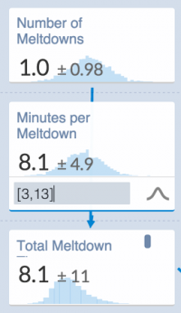 Excel Is broken, but Guesstimate Fixes One giant downside With Spreadsheets