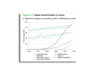 simply Hooking individuals up to The web doesn’t close The Digital Divide