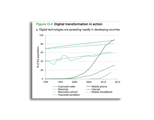 simply Hooking individuals up to The web doesn’t close The Digital Divide