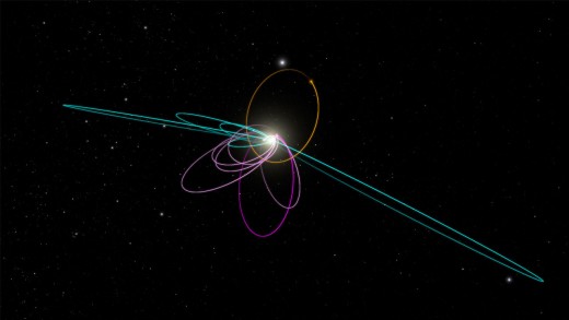 seems Our sunlight gadget might Have A ninth Planet in any case
