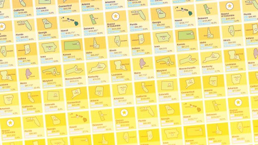 These Are The Tech Jobs With The absolute best Salaries (And where they are)