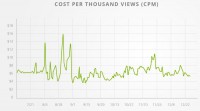 learn about: Instagram ads saw large Demand In 2015 Thanks in part To Video Surge