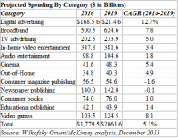 world Media Spending growing 5.1% through 2019