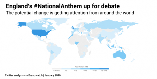 Twitter Chimes in on England’s national Anthem Vote