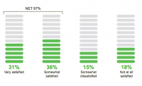 ad blocking off Is A roughly Populist revolt towards The internet establishment