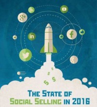 ninety one% of Social marketers See earnings increase For 2016 [Infographic]