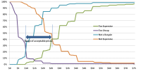 Pricing research: The One issue everybody Forgets About