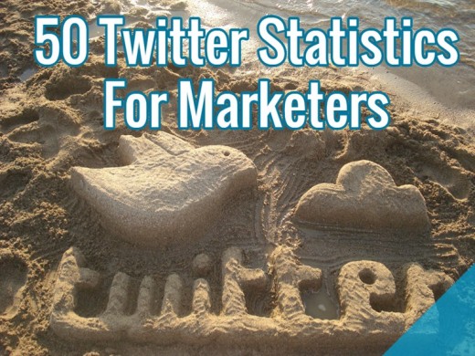 50 Tweetable Twitter statistics For entrepreneurs