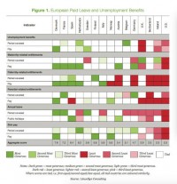 How U.S. worker benefits evaluate To Europe