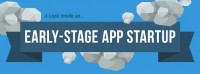 a glance within an Early-Stage App Startup [Infographic]