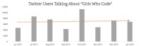 The Quiet, good increase Of #GirlsWhoCode
