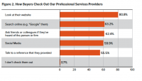 growing Your firm’s next era of trade consultants