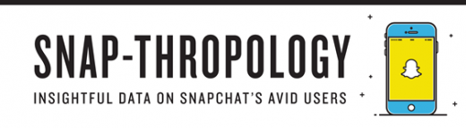 What’s in point of fact occurring With Snapchat? [Infographic]
