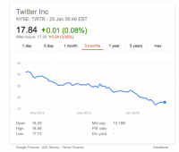 trade Briefing: What #Twitter10k means for Twitter’s Shareholders