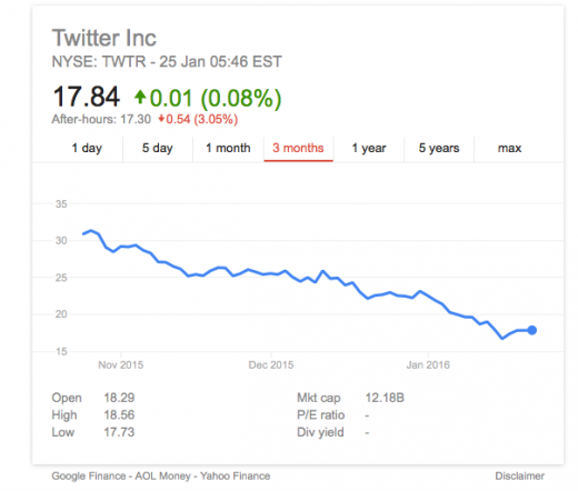 trade Briefing: What #Twitter10k means for Twitter’s Shareholders