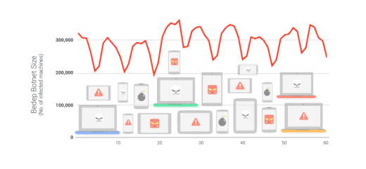 Google Takes New Measures towards 3 large Botnets