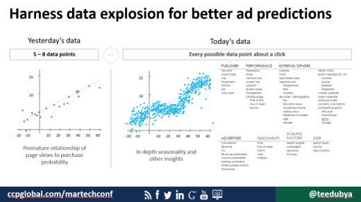 #MarTech conference: ultimate information to building a martech stack