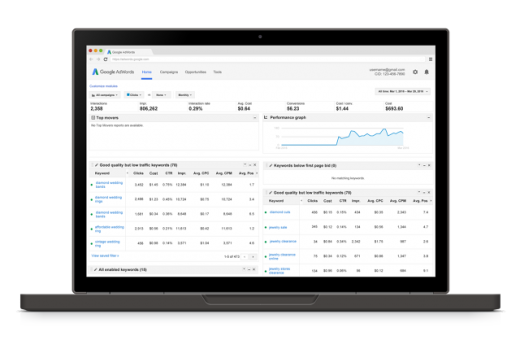 Google Is ultimately Redesigning Its greatest cash Cow: AdWords