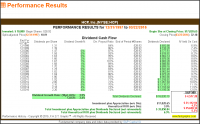 Dividends’ real Contribution to complete Return could surprise You