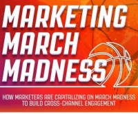 How brands are Capitalizing on March madness [Infographic]