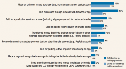 file: Apple Pay shifting to the cellular internet, might provide giant boost to m-commerce