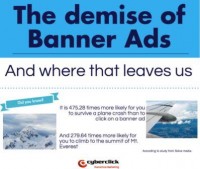The dying of Banner advertisements, and where That Leaves Us
