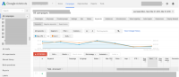 Google kicks off a redesign of AdWords