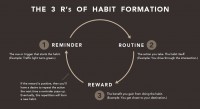 The 5 Triggers That Make New Habits Stick
