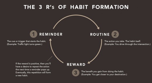 The 5 Triggers That Make New Habits Stick