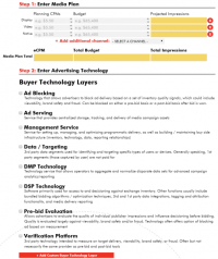 IAB releases a calculator to show how so much ad spend goes to programmatic advert tech fees