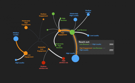 Startup Pyze launches free business intelligence and personalization platform for cell apps