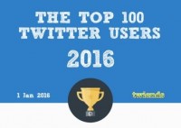 Celebrities on Twitter — Who Will Hit 10 Million Followers First? [Infographic]