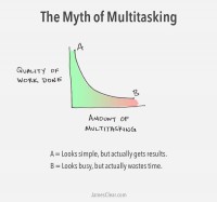 the myth of Multitasking: Why Fewer Priorities leads to better Work