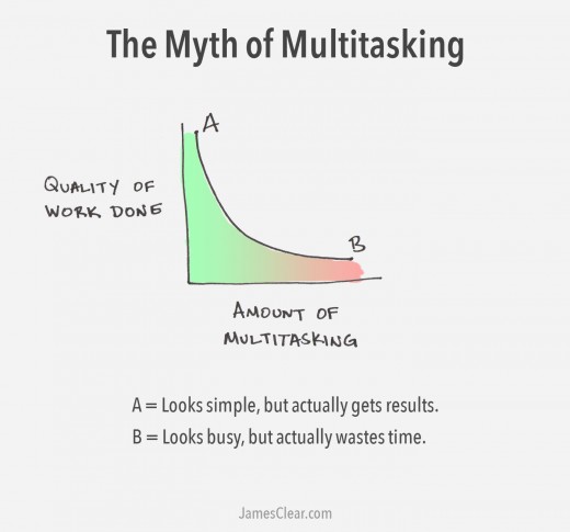 the myth of Multitasking: Why Fewer Priorities leads to better Work
