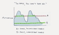 Why shops position candy via The Checkout Counter (And Why New Habits Fail)