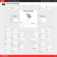 The Best March Madness Bracket, According To A UX Designer