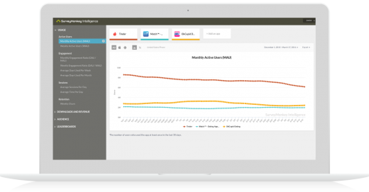 SurveyMonkey adds cell analytics to its resume