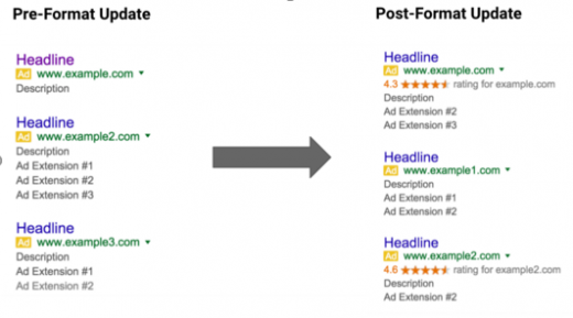 Google changes affect of ad formats in ad Rank