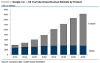 Does Google stand an opportunity in opposition to fb in cell show?